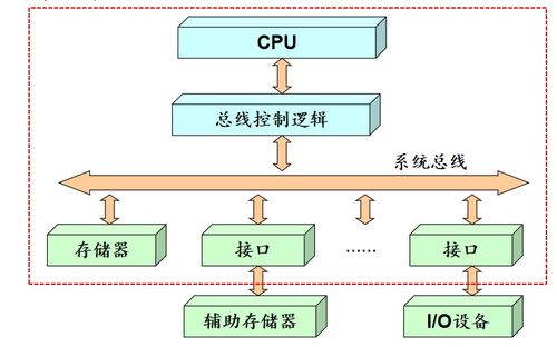 计算机语言的发展与软硬件开发的演进