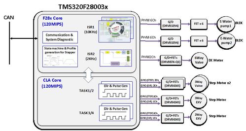 汽车电子与计算机软硬件的深度融合 新能源汽车研发的新动力