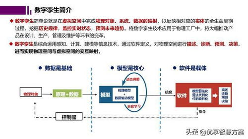 智能工厂数字孪生与仿真规划报告